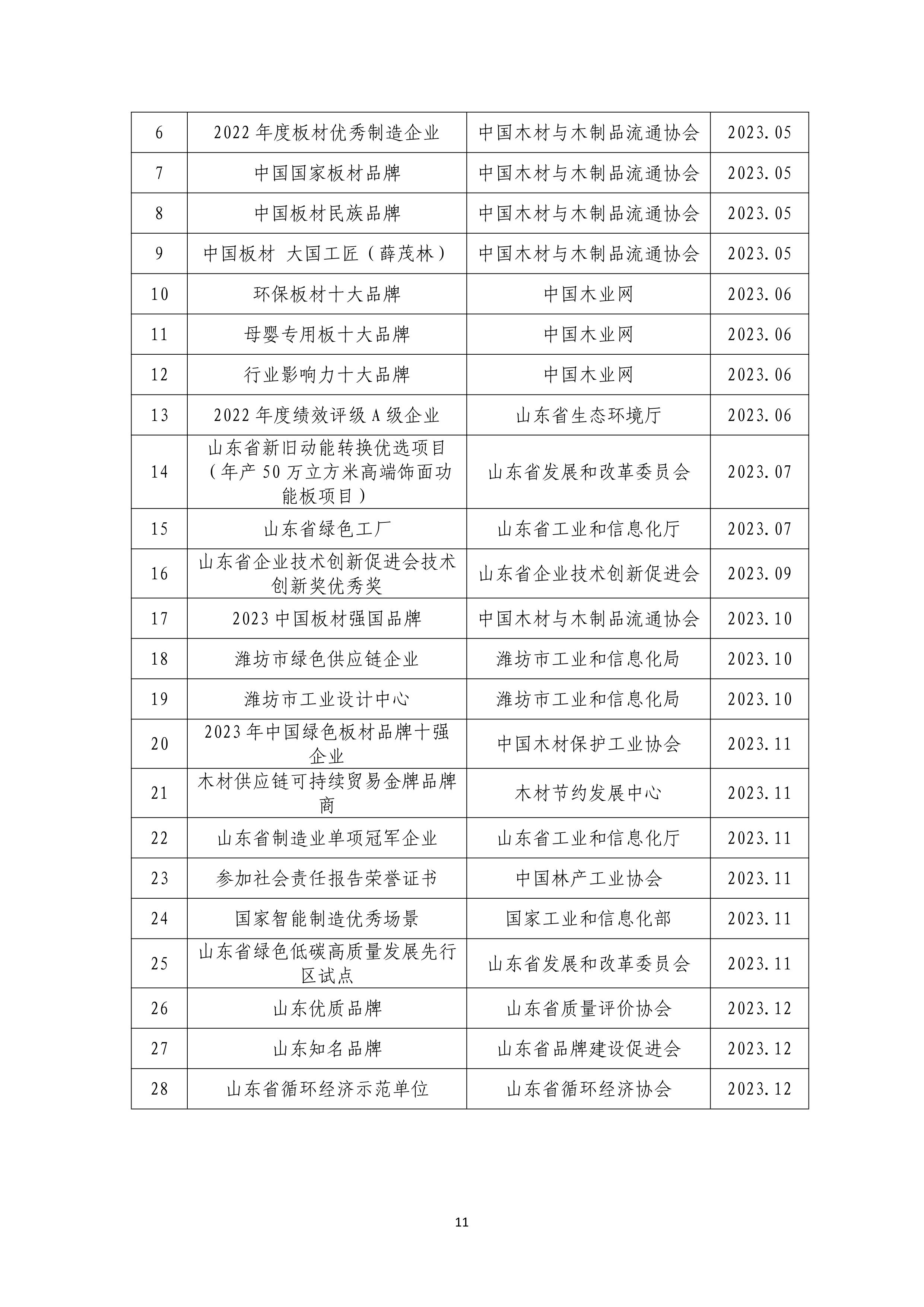 寿光市鲁丽木业股份有限公司社会责任报告2023-图片-12.jpg