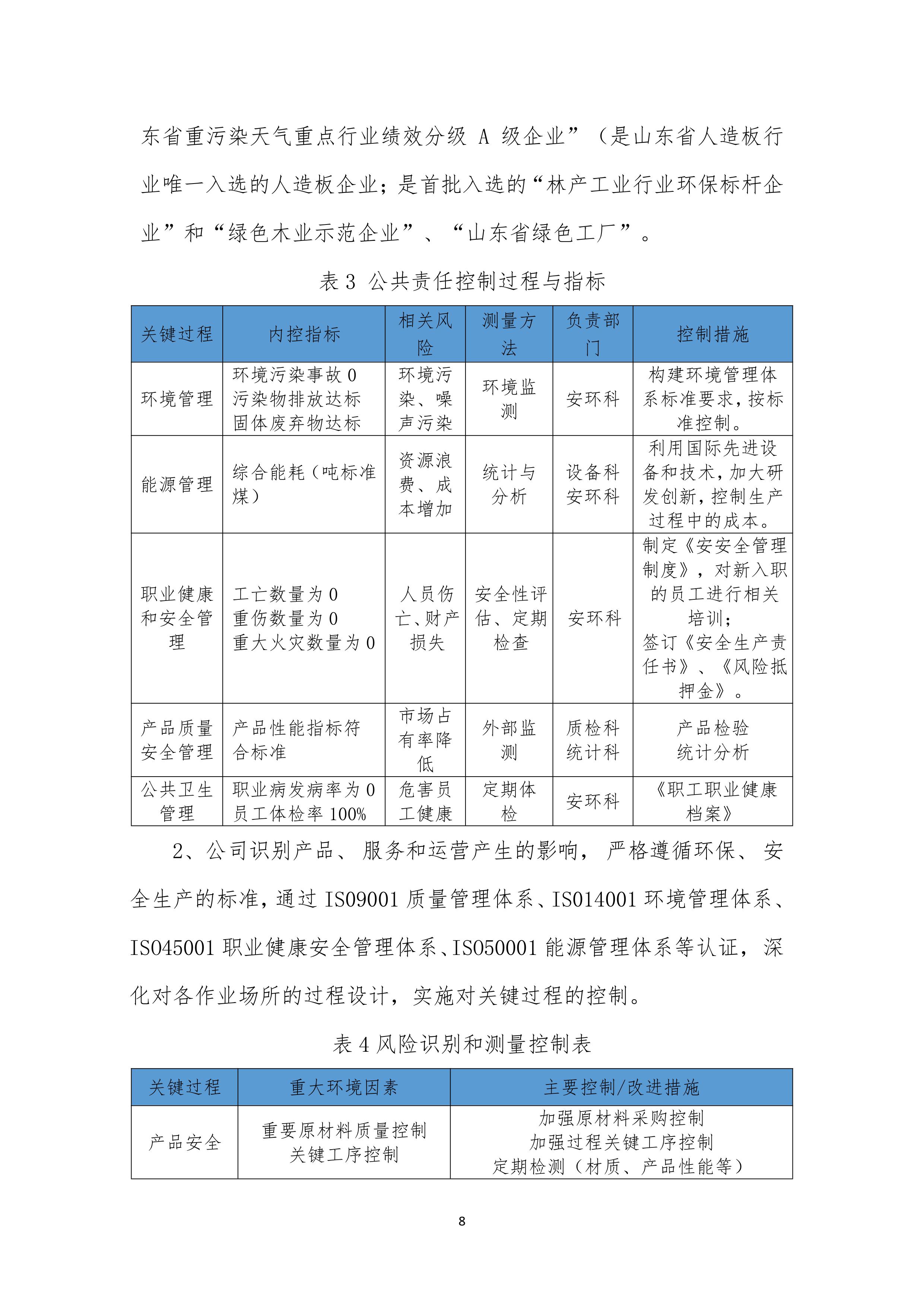 寿光市鲁丽木业股份有限公司社会责任报告2023-图片-9.jpg