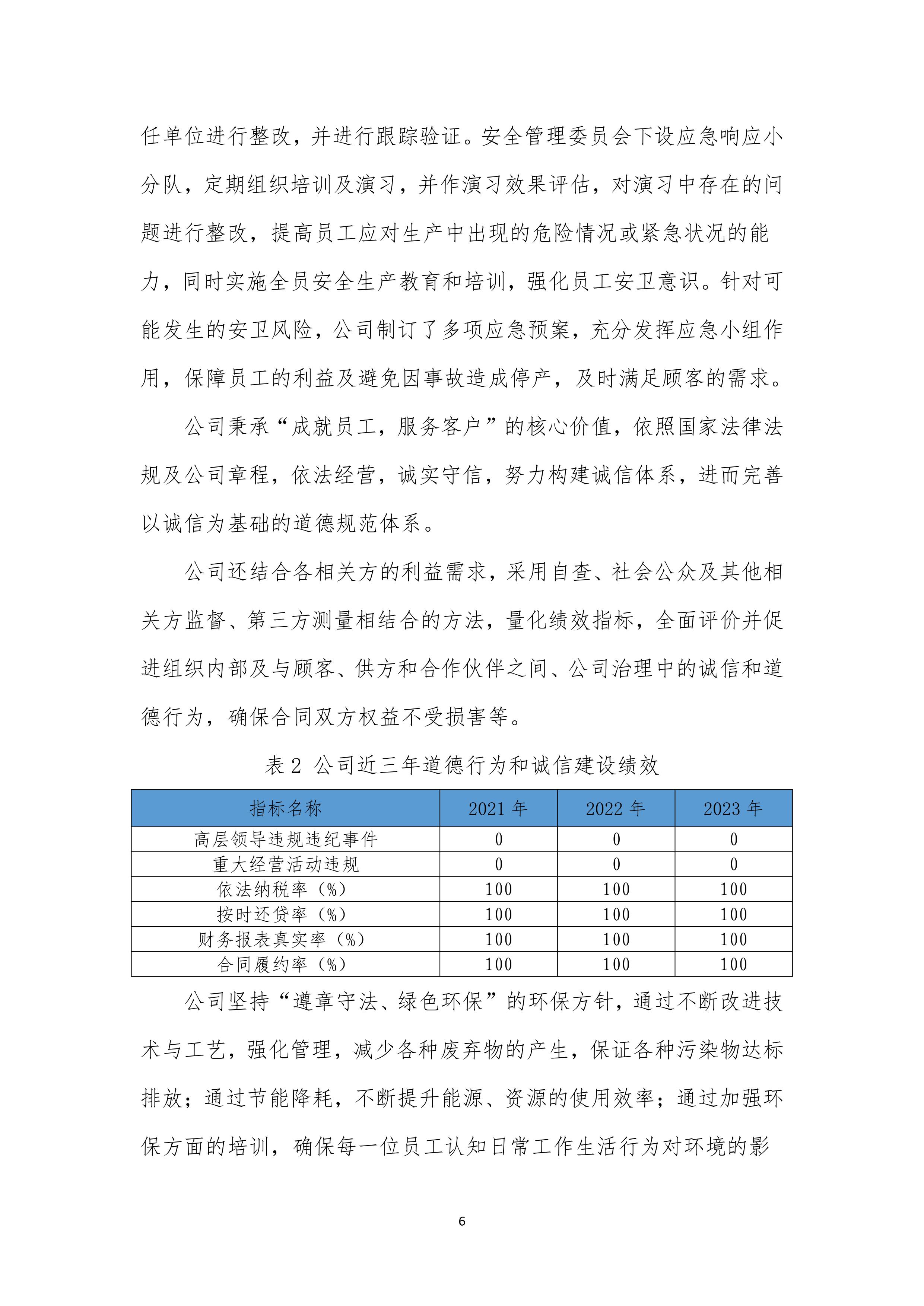 寿光市鲁丽木业股份有限公司社会责任报告2023-图片-7.jpg