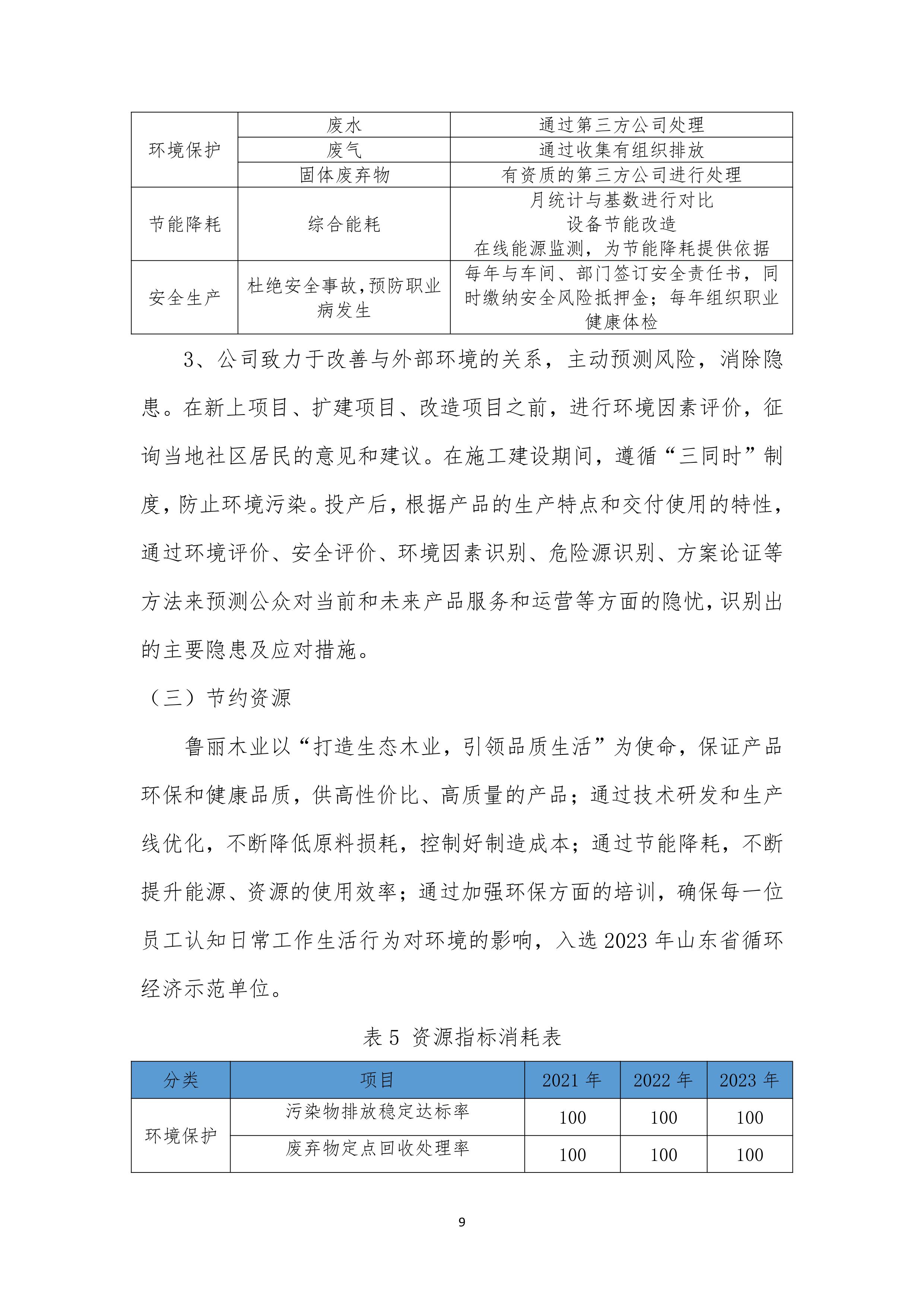 寿光市鲁丽木业股份有限公司社会责任报告2023-图片-10.jpg